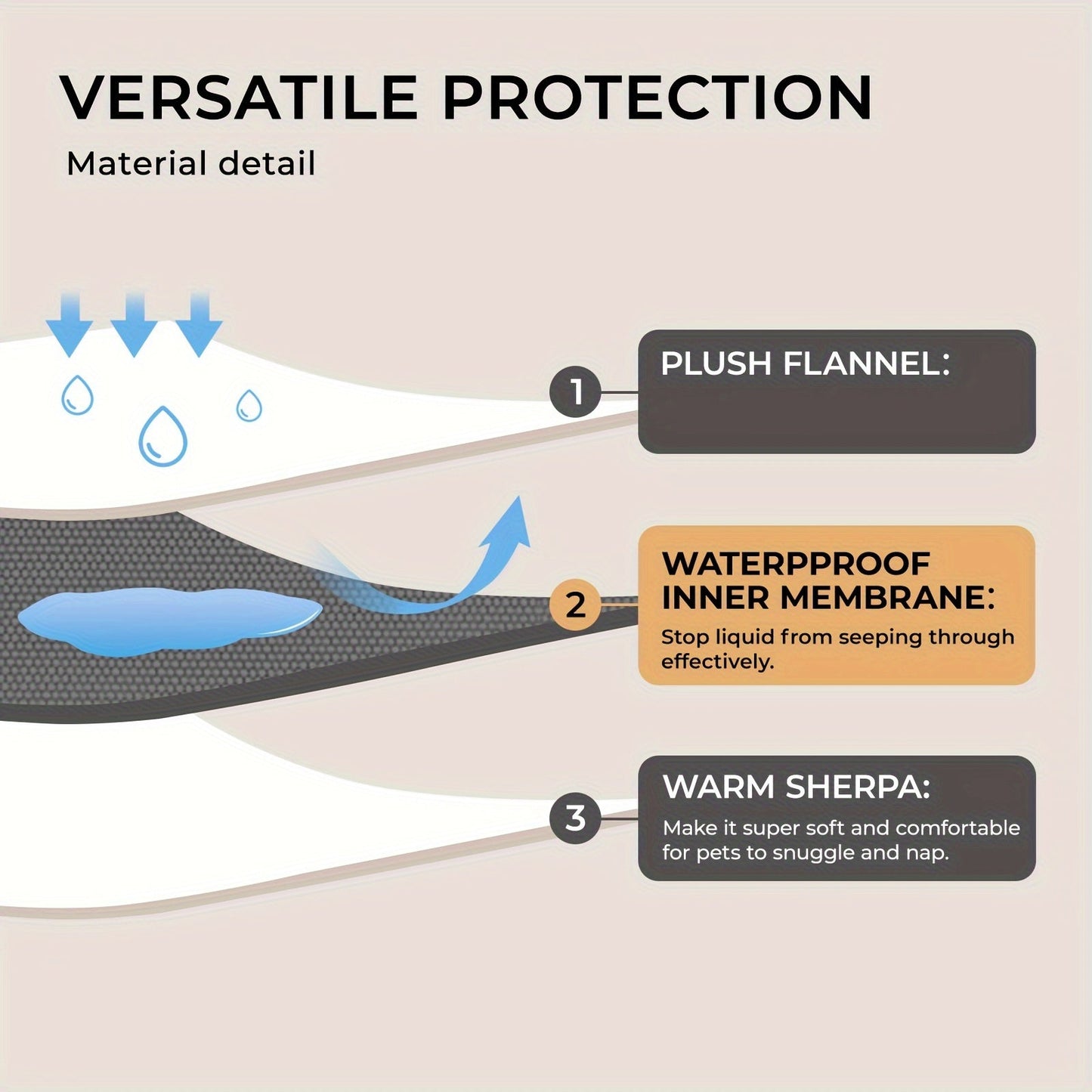 Waterproof Sherpa Fleece Dog Blanket For Small Medium Large Dogs, Reversible Couch Cover, Machine Washable Pet Puppy Blanket With Anti-Tear Protection