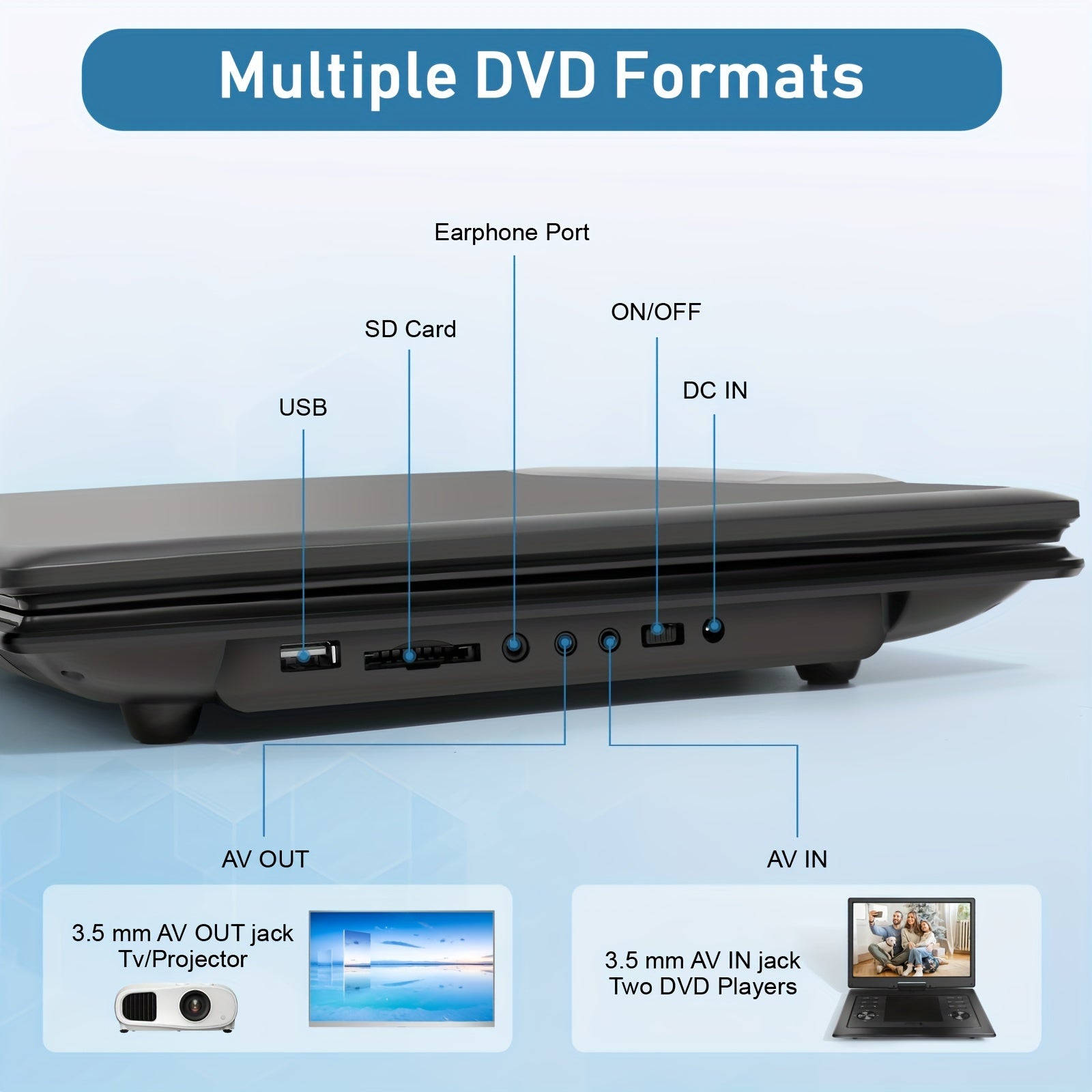 Portable DVD Player with 15.6" HD Screen | Perfect for Travel and Home - Premium dvd player from Lizard Vigilante - Just $97.99! Shop now at Lizard Vigilante