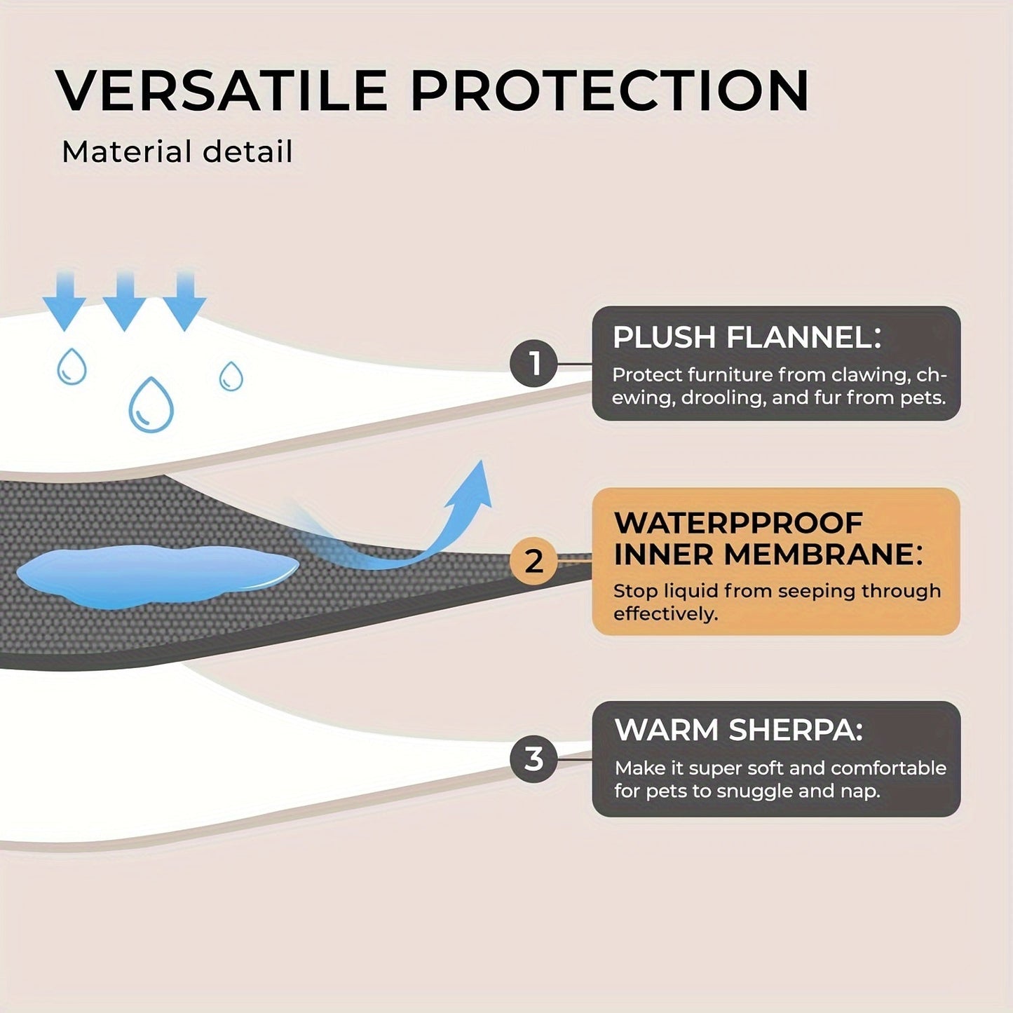 Ultimate Pet Pal Blanket - Soft, Stain-Resistant, Reversible Sherpa Fleece Furniture Protector with Machine Washable, Waterproof Polyester Fabric for Extra Small to Large Dogs and Cats - Easy Care, Durable, and Cozy Companion