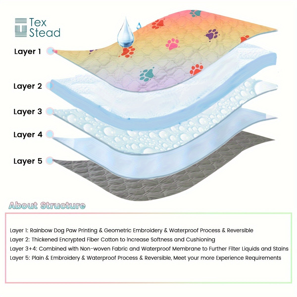 Ultimate Reversible Dog Bed Cover - Waterproof, Washable, Reusable Camping Mat with Geometric Embroidery Blanket, Rainbow Dog Paw Design, Easy to Clean and Durable for Indoor and Outdoor Use