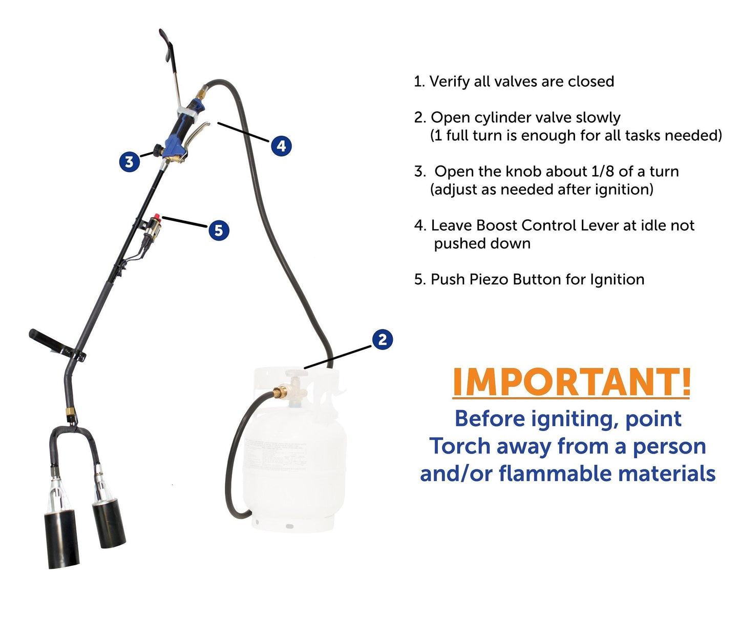 Flame King 500,000 BTU X 2 Torch Head Dual Propane Weed Burner Torch