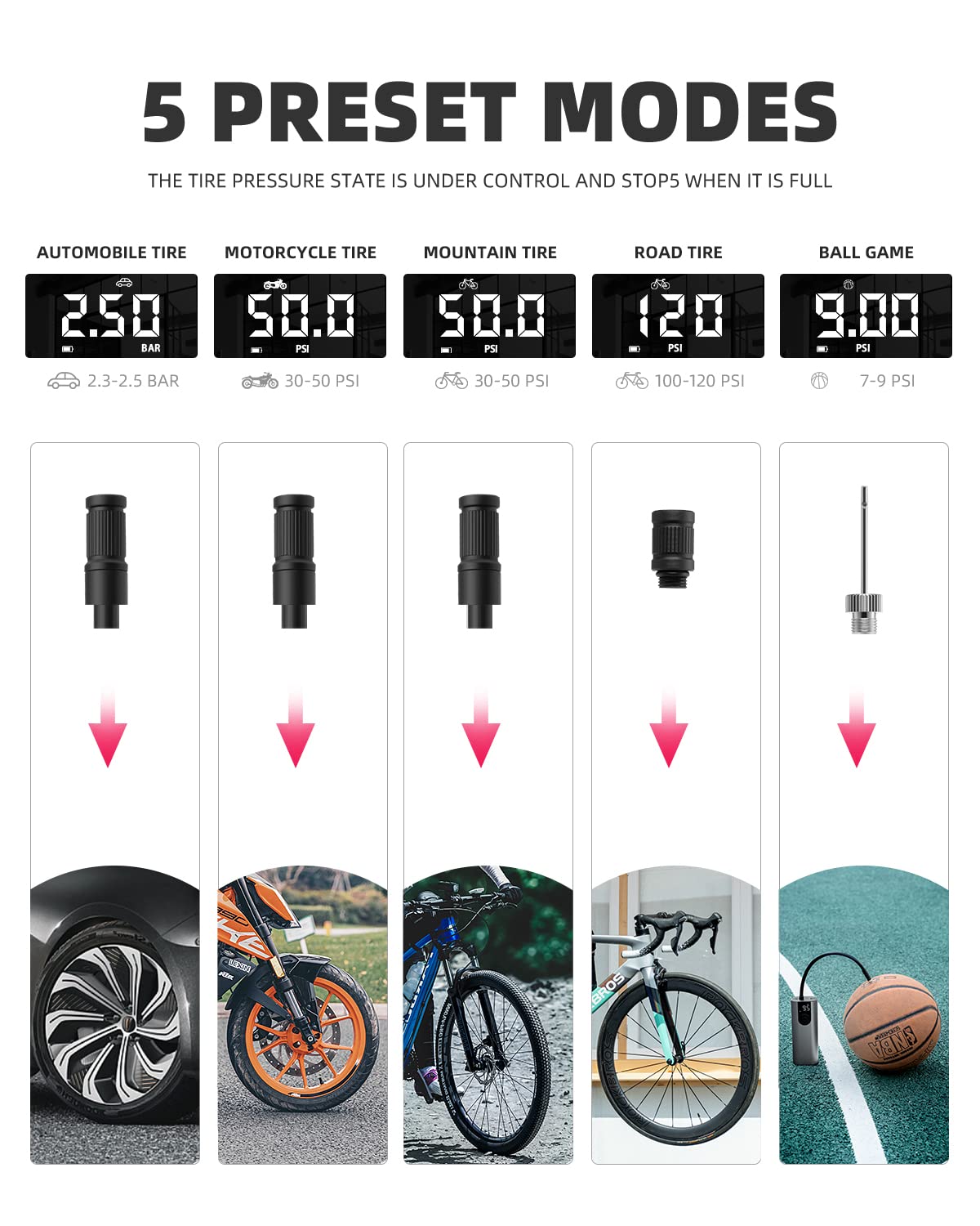 ROCKBROS A8 Mini Electric Air Bike Tire Pump 150PSl 2*2600mAh