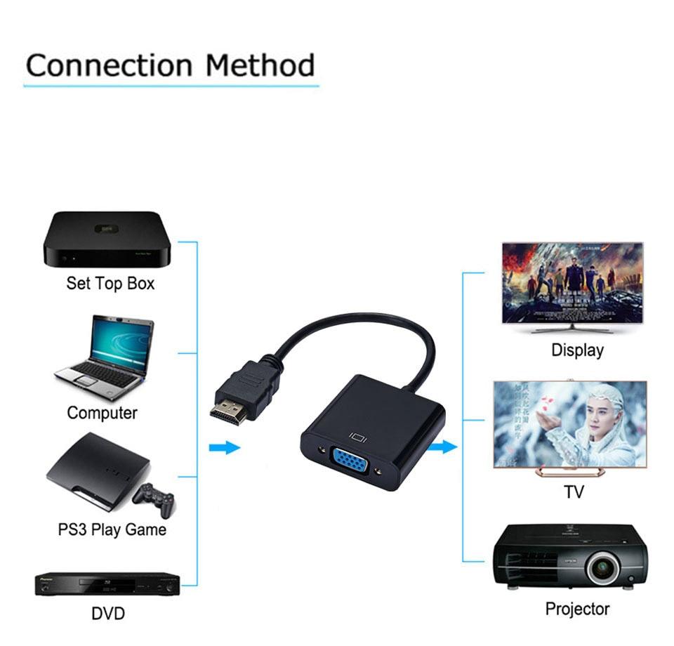 HD 1080P HDMI Compatible To VGA Adapter Converter Cable Gold-Plated HDMI to VGA Adapter For Laptop TV To Projector Display HDTV