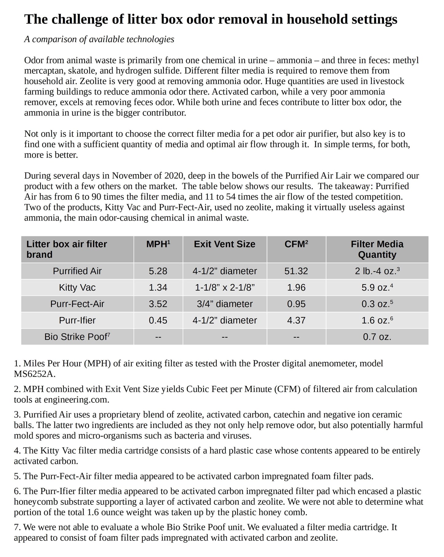 Litter Box Air Purifier