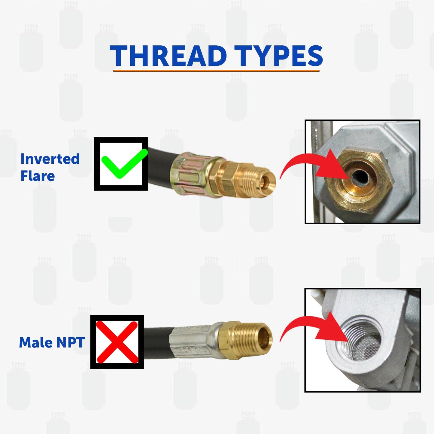 Flame King 18 Inch RV Or Trailer Propane Tank Pigtail Hose Connector