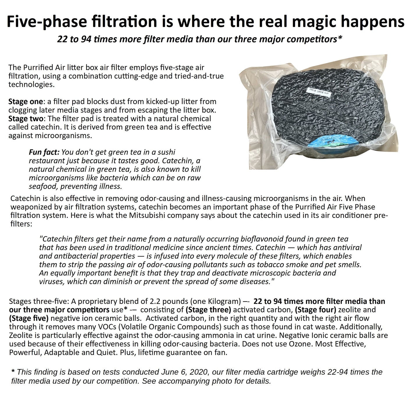 Litter Box Air Purifier