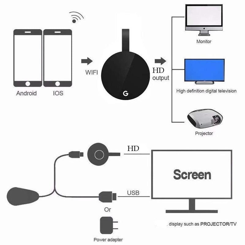 WiFi Wireless Dongle TV Stick HDMI Compatible HD 1080P Wireless TV Cast Display WiFi Display Dongle Receiver For Mobile Phones Cast To TV